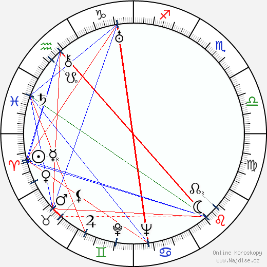 Albert Gendelštejn wikipedie wiki 2023, 2024 horoskop