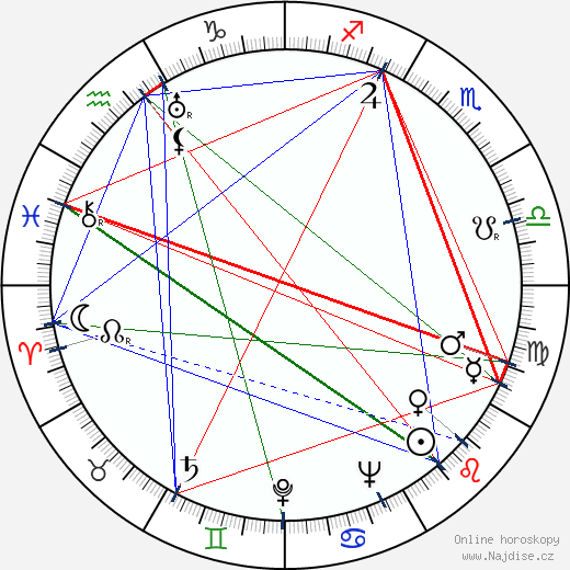 Albert Husson wikipedie wiki 2023, 2024 horoskop