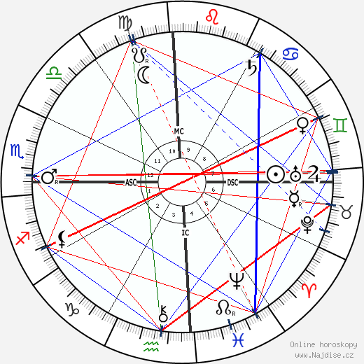 Albert Kamehameha wikipedie wiki 2023, 2024 horoskop