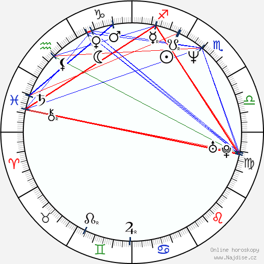 Albert Kuvezin wikipedie wiki 2023, 2024 horoskop