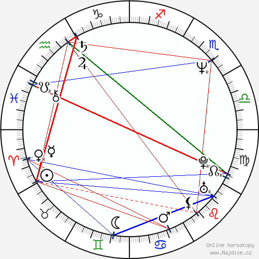 Albert Martinez wikipedie wiki 2023, 2024 horoskop
