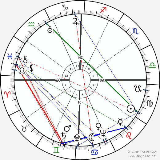 Albert Patton Clark wikipedie wiki 2023, 2024 horoskop