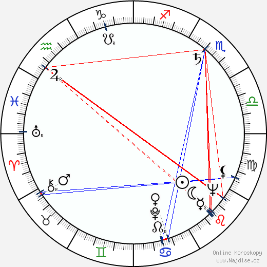 Albert S. Mkrtčjan wikipedie wiki 2023, 2024 horoskop