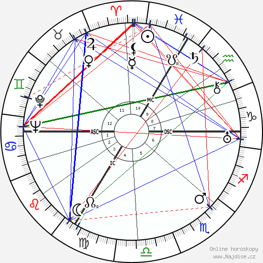 Albert Speer wikipedie wiki 2023, 2024 horoskop