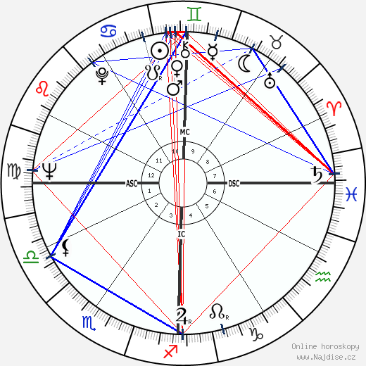 Alberta Elaine Schambert wikipedie wiki 2023, 2024 horoskop