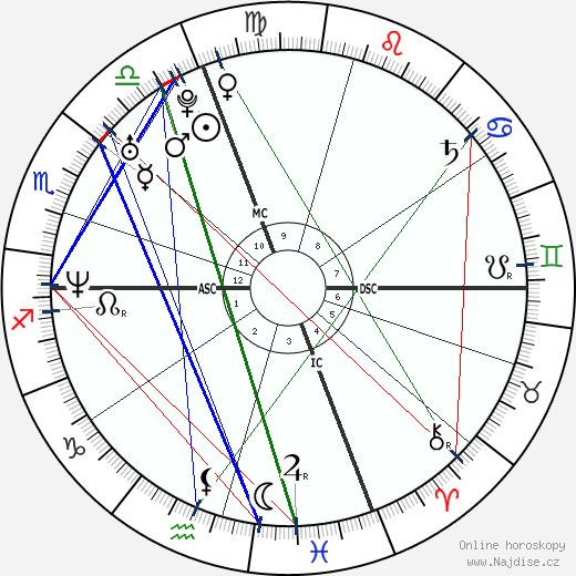 Alberto Angelini wikipedie wiki 2023, 2024 horoskop