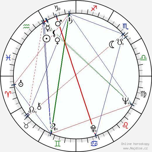 Alberto Arbasino wikipedie wiki 2023, 2024 horoskop