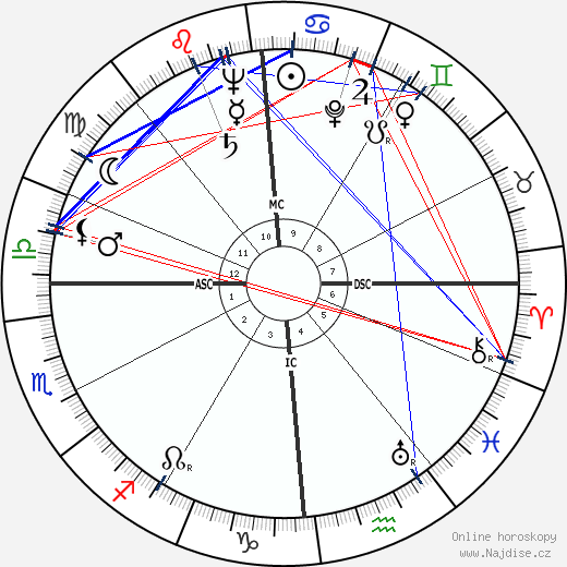 Alberto Ascari wikipedie wiki 2023, 2024 horoskop