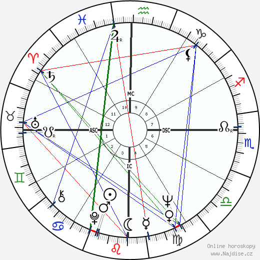 Alberto Fujimori wikipedie wiki 2023, 2024 horoskop