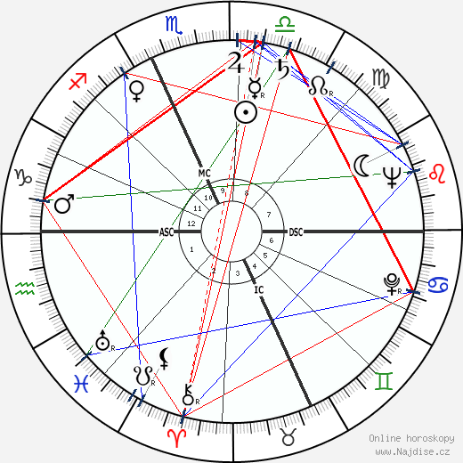 Alberto Galassi wikipedie wiki 2023, 2024 horoskop