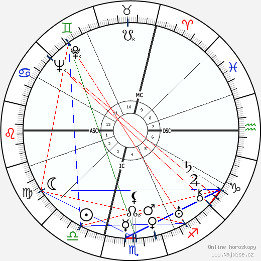 Alberto Giacometti wikipedie wiki 2023, 2024 horoskop