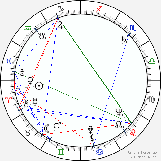 Alberto Grimaldi wikipedie wiki 2023, 2024 horoskop