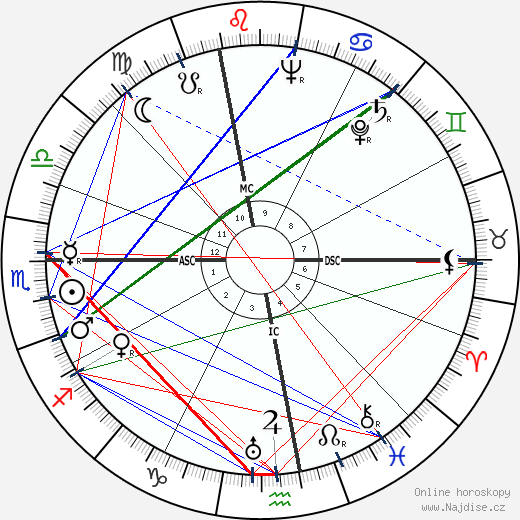Alberto Lattuada wikipedie wiki 2023, 2024 horoskop