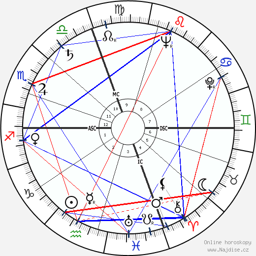 Alberto Piccinini wikipedie wiki 2023, 2024 horoskop