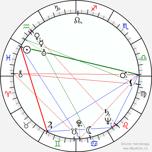 Alberto Ruschel wikipedie wiki 2023, 2024 horoskop