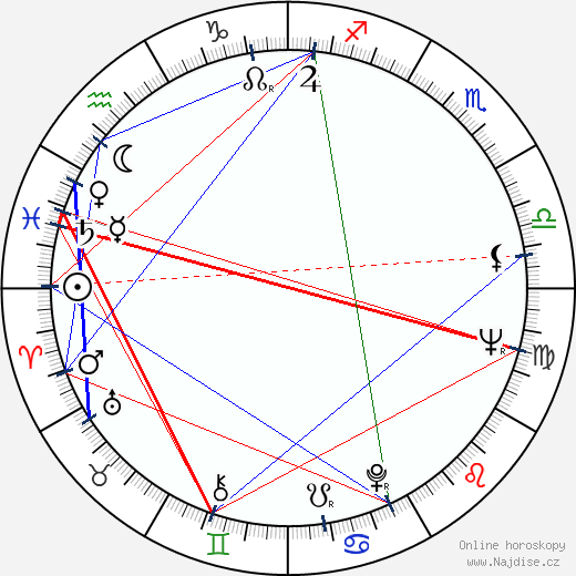 Alberto Seixas Santos wikipedie wiki 2023, 2024 horoskop