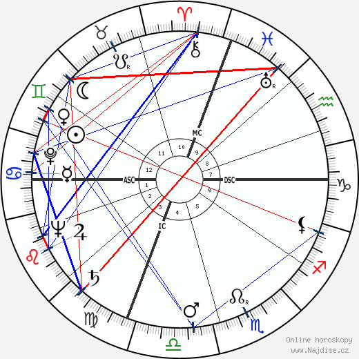 Alberto Sordi wikipedie wiki 2023, 2024 horoskop