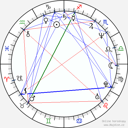 Albie Selznick wikipedie wiki 2023, 2024 horoskop
