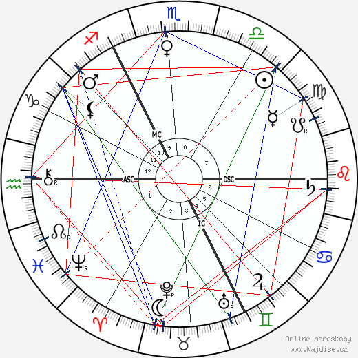 Albrecht Penck wikipedie wiki 2023, 2024 horoskop