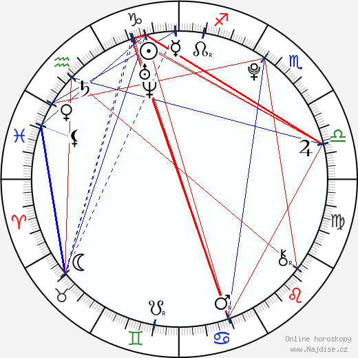 Alden Richards wikipedie wiki 2023, 2024 horoskop