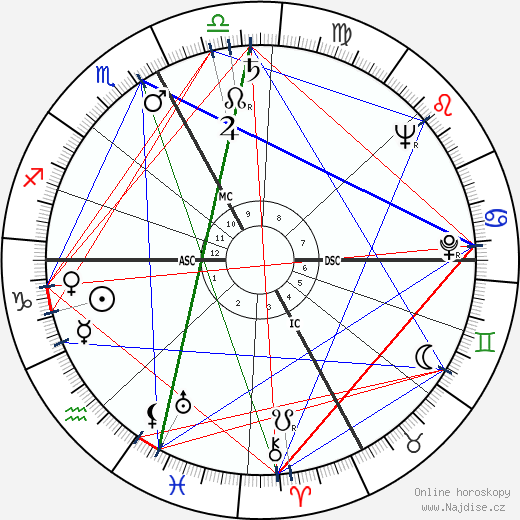 Aldo Ballarin wikipedie wiki 2023, 2024 horoskop