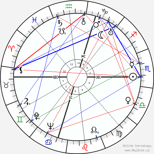 Aldo Fabrizi wikipedie wiki 2023, 2024 horoskop