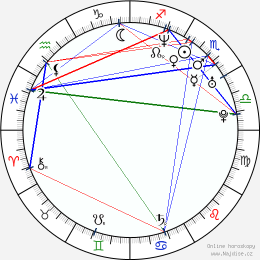 Aldo Gonzalez wikipedie wiki 2023, 2024 horoskop
