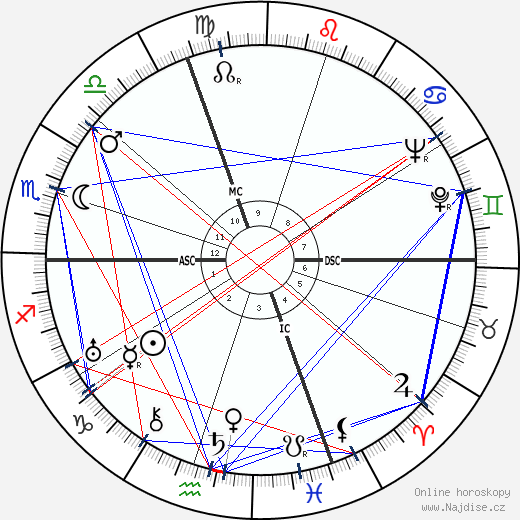 Aldo Graziati wikipedie wiki 2023, 2024 horoskop