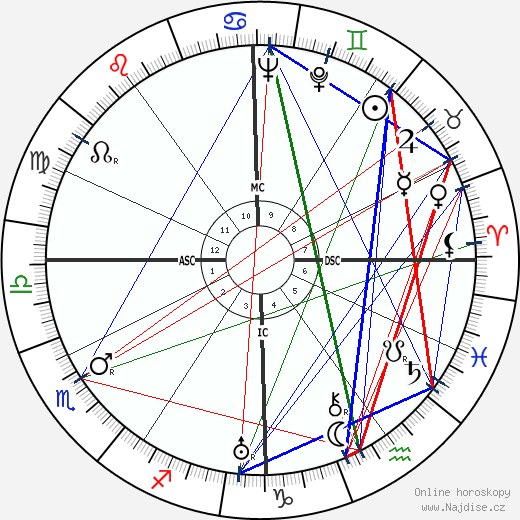 Aldo Gucci wikipedie wiki 2023, 2024 horoskop