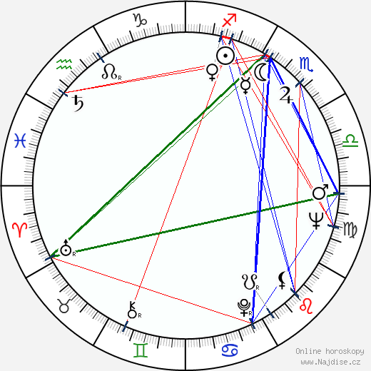 Aldo Lado wikipedie wiki 2023, 2024 horoskop