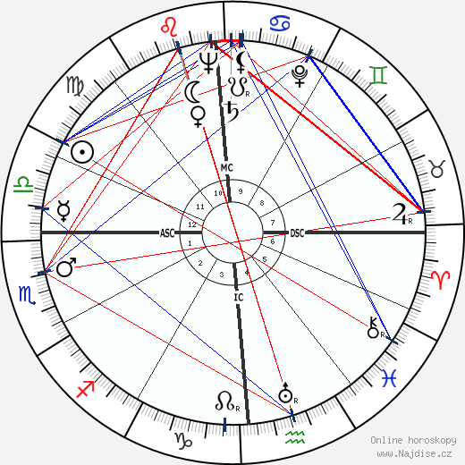 Aldo Moro wikipedie wiki 2023, 2024 horoskop