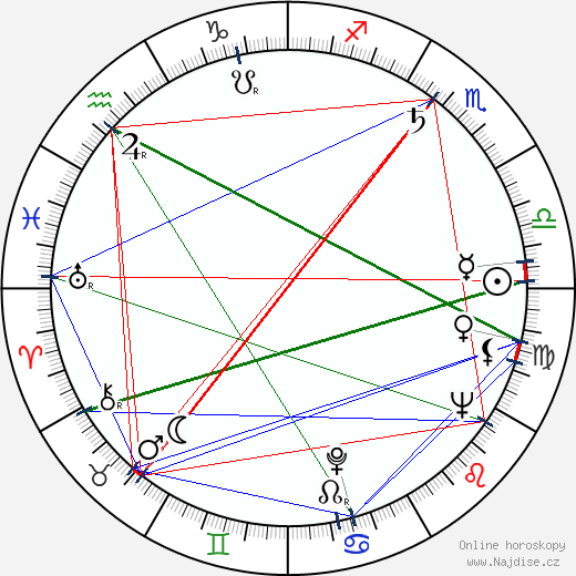 Aldo Ray wikipedie wiki 2023, 2024 horoskop