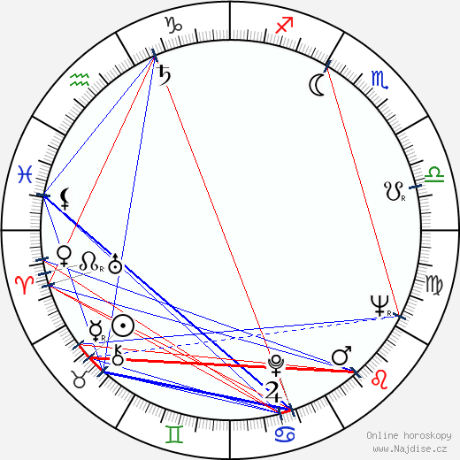 Aldo Rossi wikipedie wiki 2023, 2024 horoskop