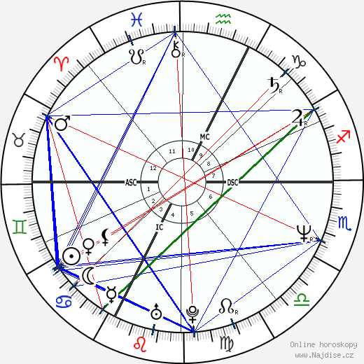 Aldo Serena wikipedie wiki 2023, 2024 horoskop