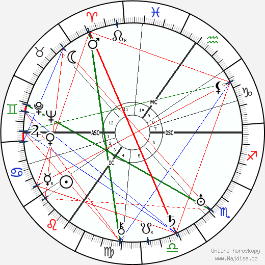 Aldous Huxley wikipedie wiki 2023, 2024 horoskop