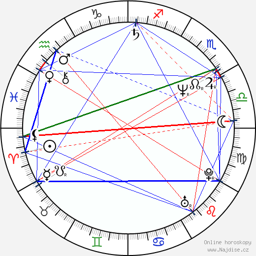 Alec Baldwin wikipedie wiki 2023, 2024 horoskop