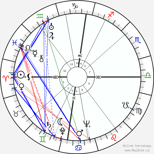Alec Guinness wikipedie wiki 2023, 2024 horoskop