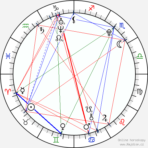 Aleisha Allen wikipedie wiki 2023, 2024 horoskop