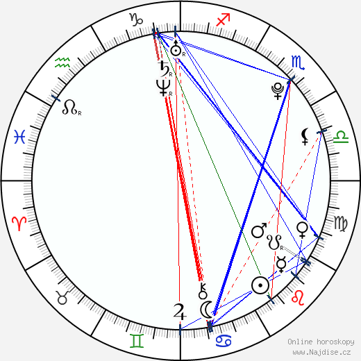 Aleix Espargaro wikipedie wiki 2023, 2024 horoskop