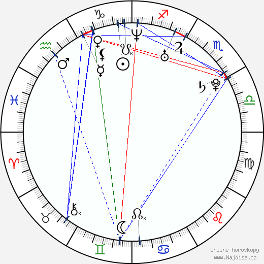 Alejandro Albarracín wikipedie wiki 2023, 2024 horoskop