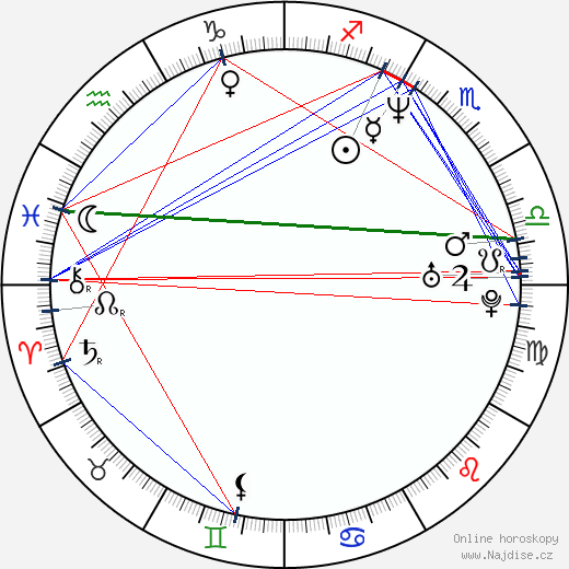 Alejandro Chomski wikipedie wiki 2023, 2024 horoskop
