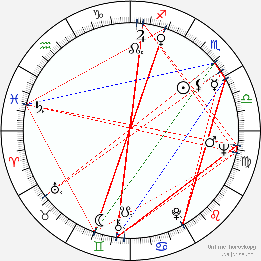 Alejandro Doria wikipedie wiki 2023, 2024 horoskop