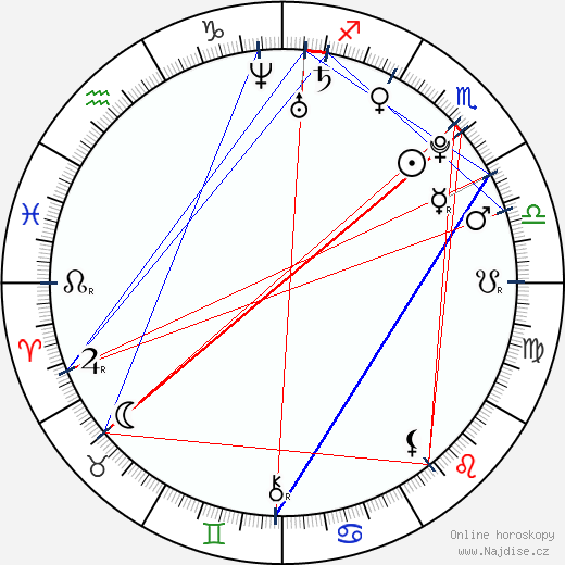 Alejandro Fuentes wikipedie wiki 2023, 2024 horoskop