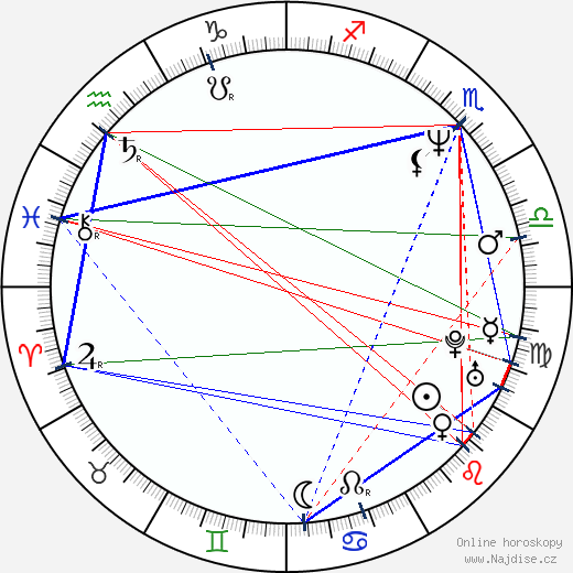 Alejandro González Iñárritu wikipedie wiki 2023, 2024 horoskop