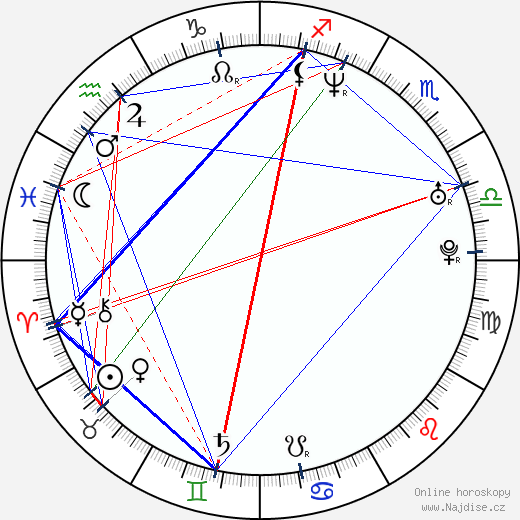 Alejandro Ibarra wikipedie wiki 2023, 2024 horoskop