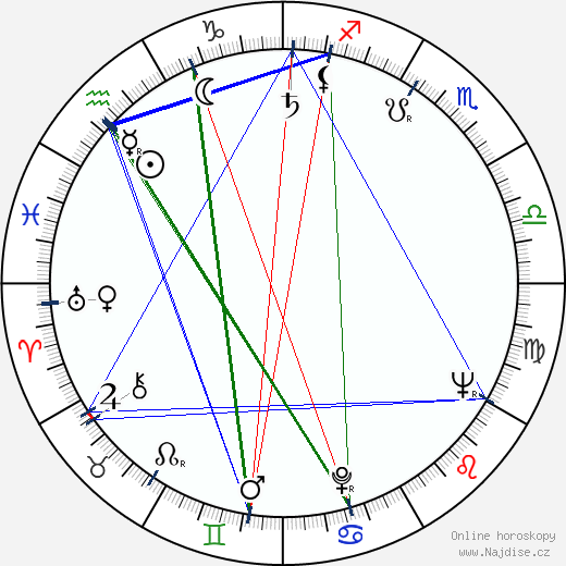 Alejandro Jodorowsky wikipedie wiki 2023, 2024 horoskop
