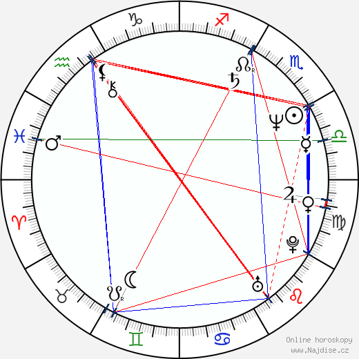 Alejandro Kuropatwa wikipedie wiki 2023, 2024 horoskop