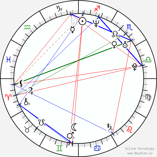 Alejandro Lozano wikipedie wiki 2023, 2024 horoskop