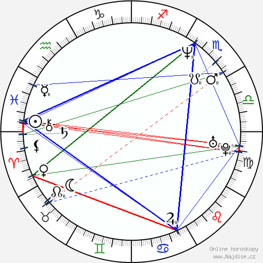Alejandro Lukini wikipedie wiki 2023, 2024 horoskop