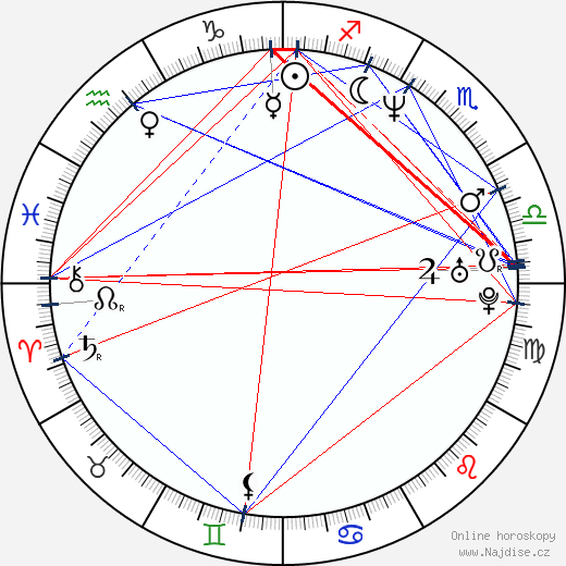 Alejandro Sanz wikipedie wiki 2023, 2024 horoskop